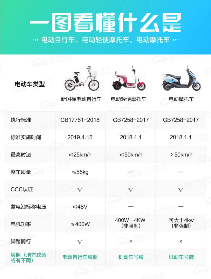 騎這種電動車須考駕照