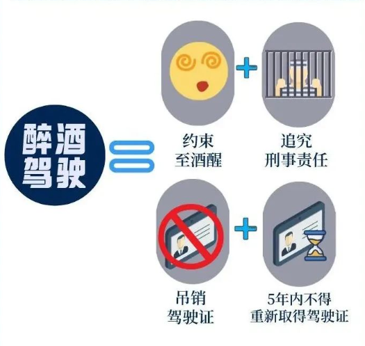 酒醉駕后果嚴重，向不文明交通行為說“不”